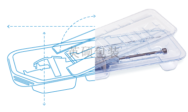 為什么在產(chǎn)品開發(fā)過程中要盡早開始設(shè)計醫(yī)療器械包裝？
